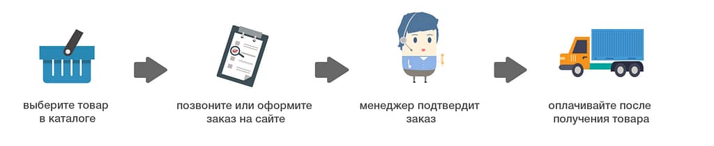 Быстрое изготовление кассовых чеков